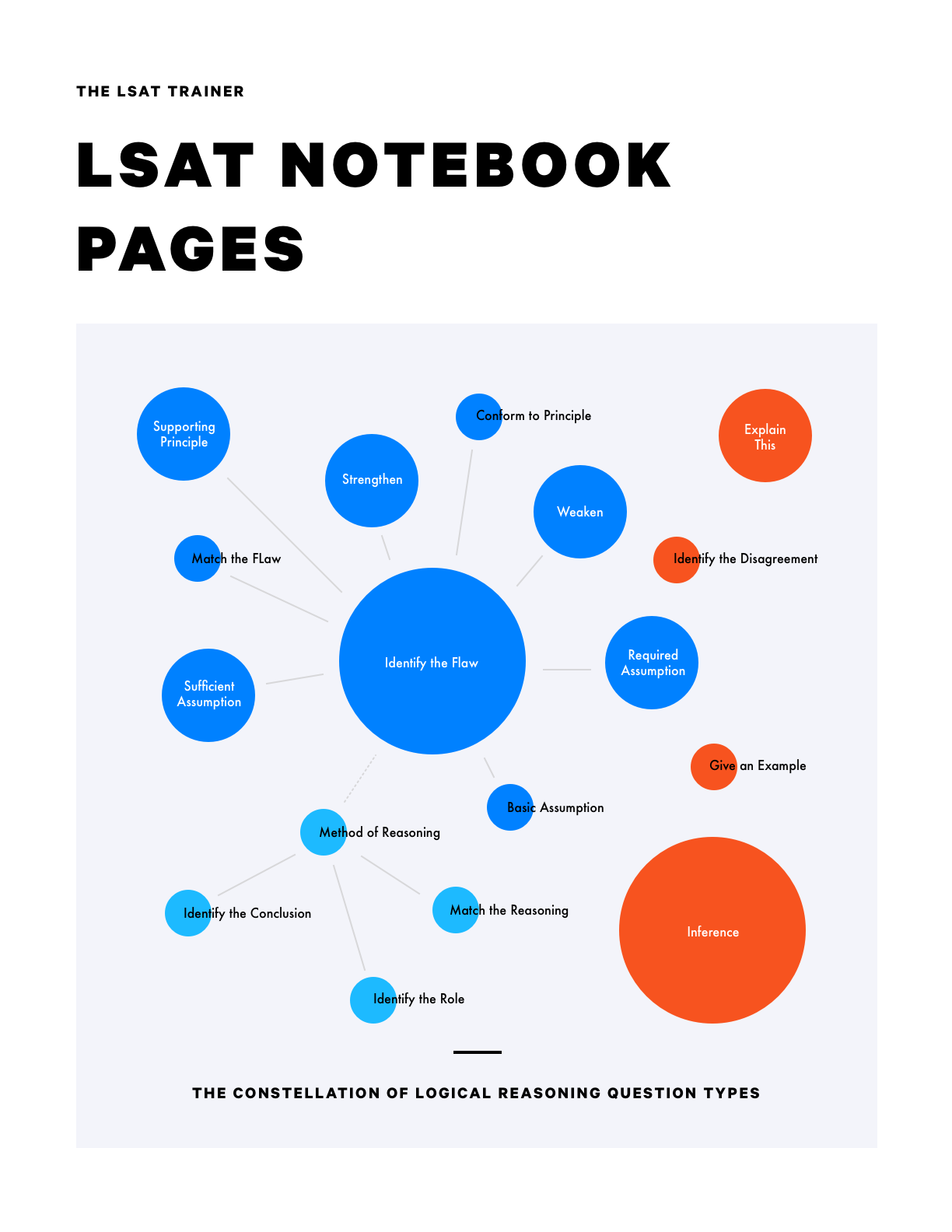 LSAT Notebook Pages