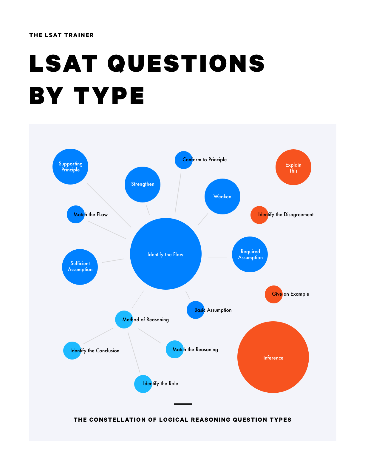 Questions by Type Tool