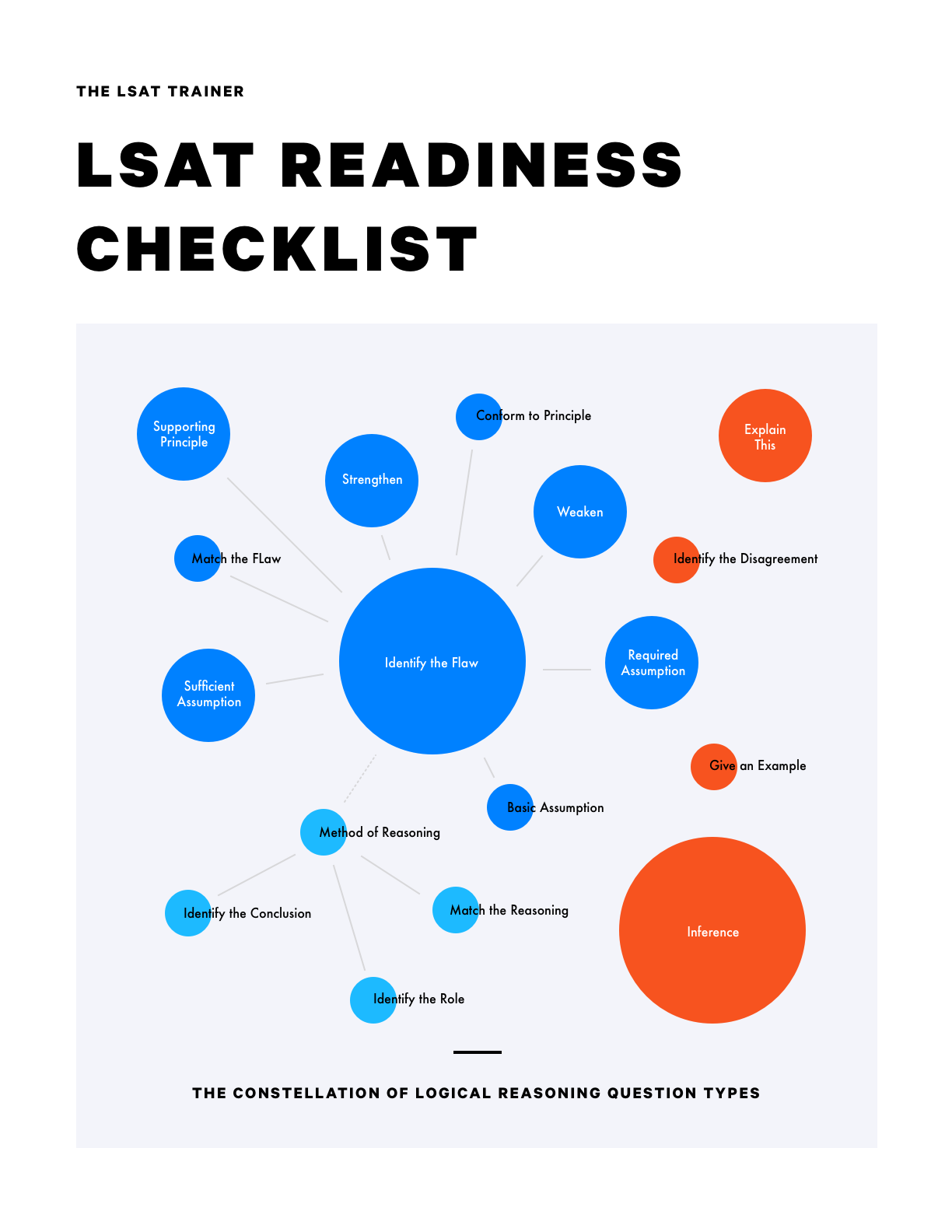 LSAT Readiness Checklist